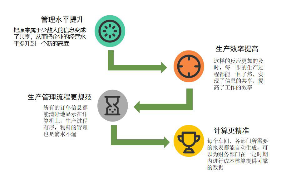 造纸及纸制品行业怎么选ERP软件（造纸及纸制品企业管理系统哪个好用？）