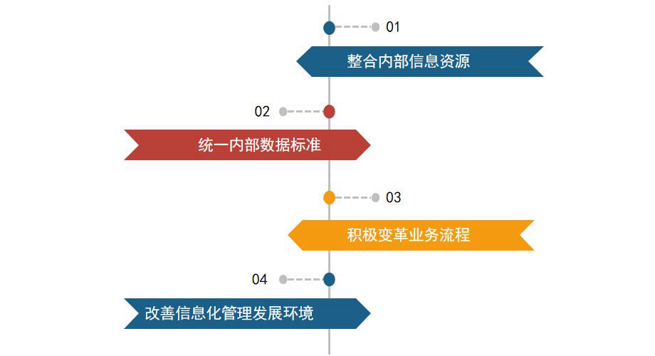  银行行业怎么选ERP软件（银行企业管理理系统哪个好用？）