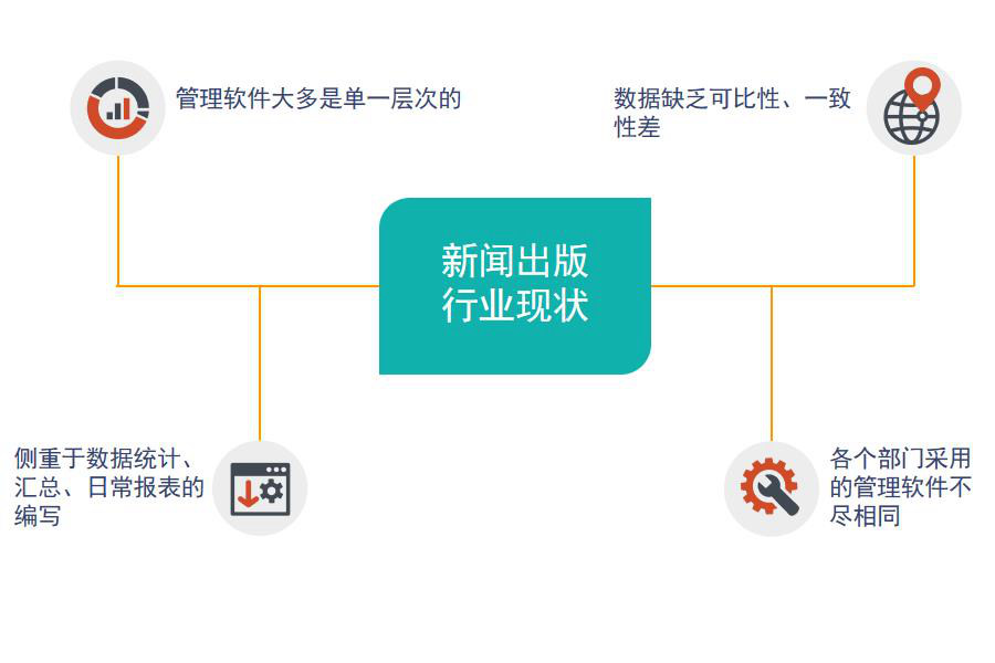  新闻出版行业怎么选ERP软件（新闻出版企业管理系统哪个好用？）     