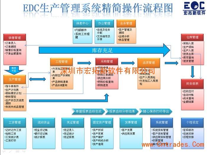 定制erp软件(制作erp软件)